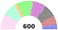 Thumbnail for version as of 15:14, 25 December 2025
