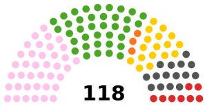 Thorildhoj parliament 25-1.png